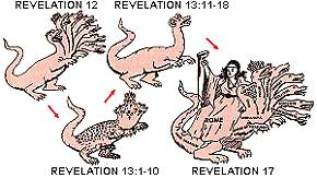 Summary of Revelation